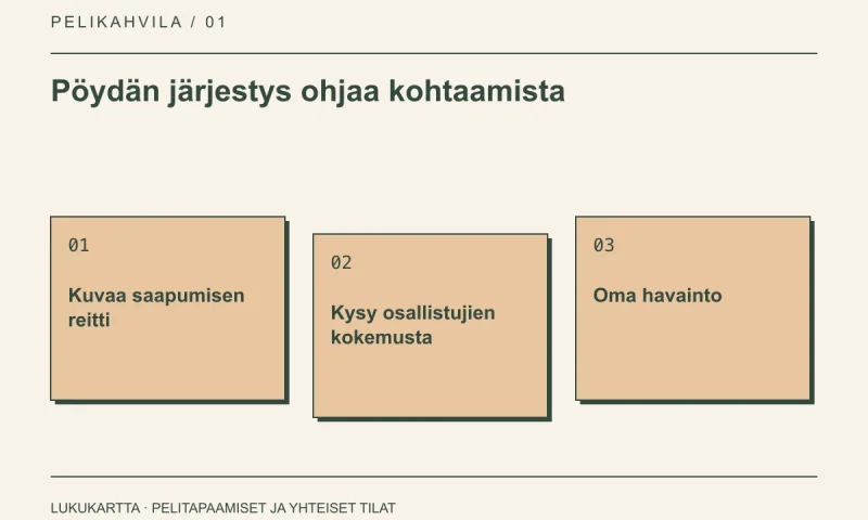 Lukukartta: Pöydän järjestys ohjaa kohtaamista. Kuvaa saapumisen reitti, Kysy osallistujien kokemusta, Oma havainto.