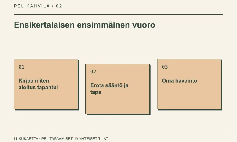 Lukukartta: Ensikertalaisen ensimmäinen vuoro. Kirjaa miten aloitus tapahtui, Erota sääntö ja tapa, Oma havainto.