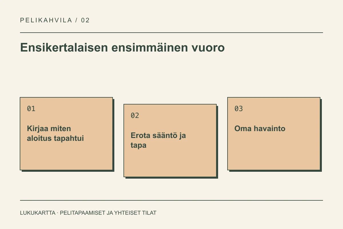 Lukukartta: Ensikertalaisen ensimmäinen vuoro. Kirjaa miten aloitus tapahtui, Erota sääntö ja tapa, Oma havainto.