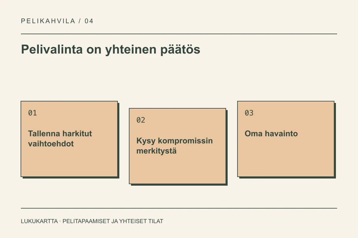 Lukukartta: Pelivalinta on yhteinen päätös. Tallenna harkitut vaihtoehdot, Kysy kompromissin merkitystä, Oma havainto.