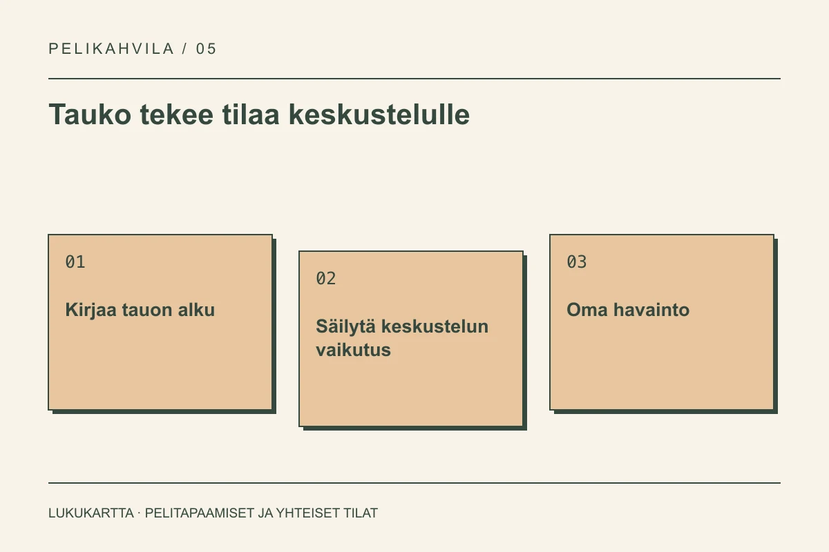 Lukukartta: Tauko tekee tilaa keskustelulle. Kirjaa tauon alku, Säilytä keskustelun vaikutus, Oma havainto.