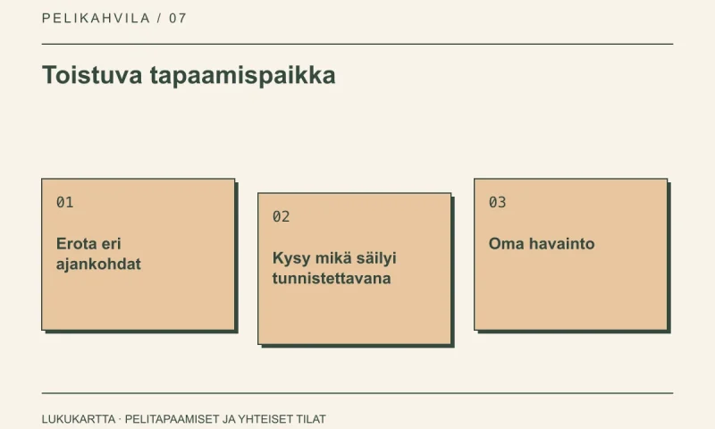 Lukukartta: Toistuva tapaamispaikka. Erota eri ajankohdat, Kysy mikä säilyi tunnistettavana, Oma havainto.