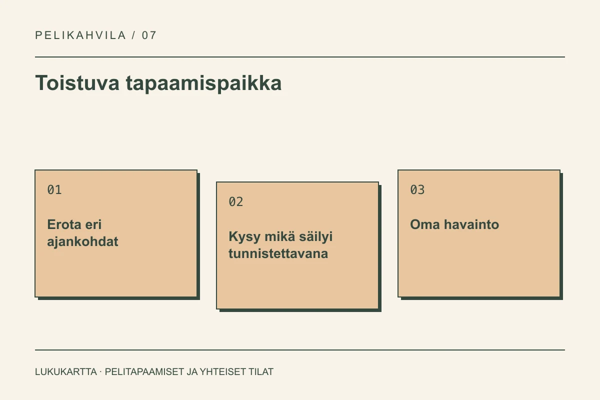 Lukukartta: Toistuva tapaamispaikka. Erota eri ajankohdat, Kysy mikä säilyi tunnistettavana, Oma havainto.