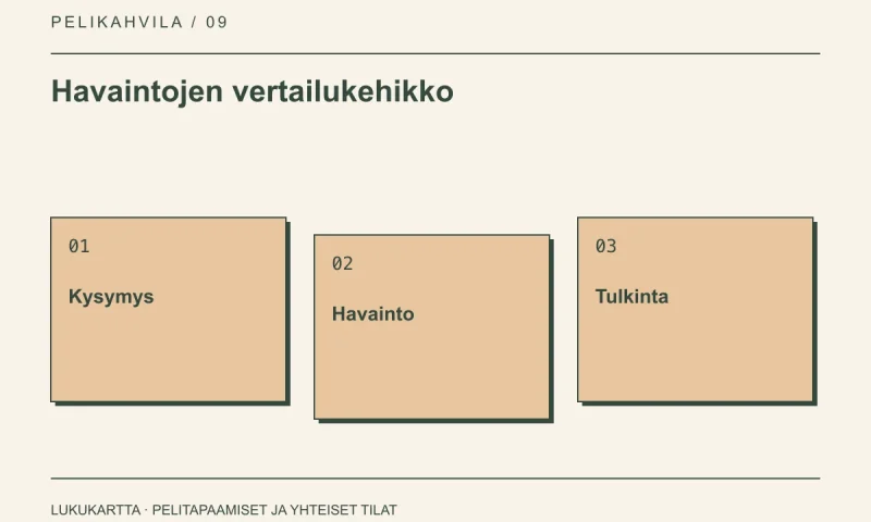 Havaintojen vertailukehikko: Kysymys, Havainto, Tulkinta