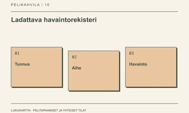 Ladattava havaintorekisteri: Tunnus, Aihe, Havainto