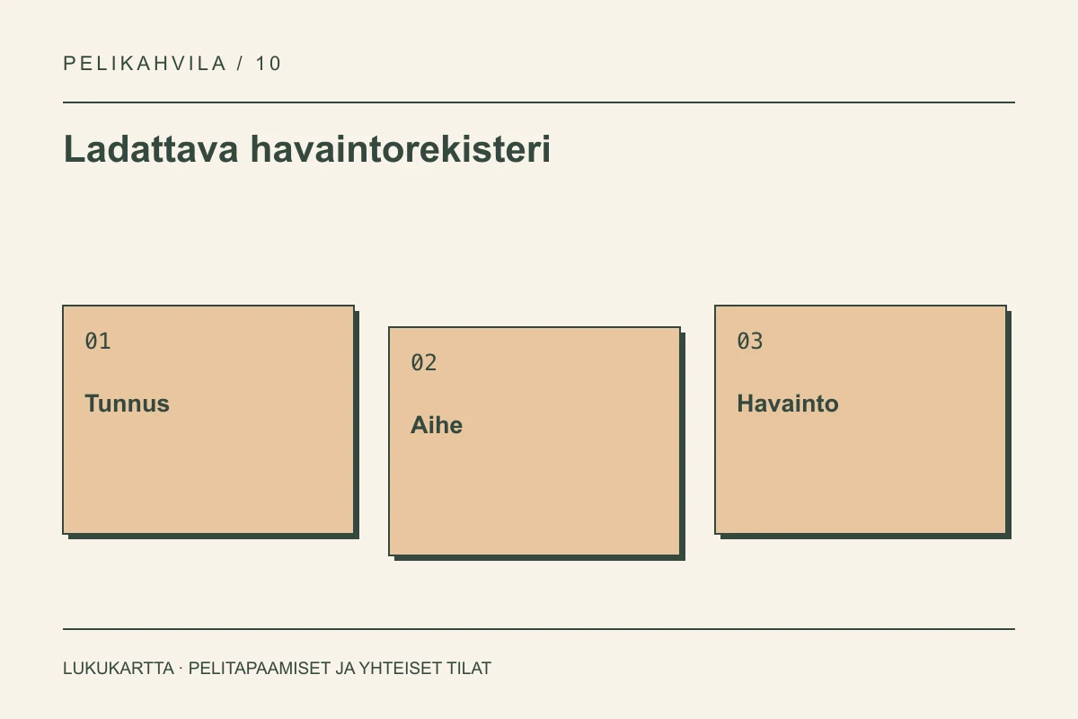 Ladattava havaintorekisteri: Tunnus, Aihe, Havainto