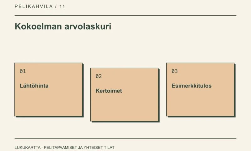 Kokoelman arvolaskuri: Lähtöhinta, Kertoimet, Esimerkkitulos